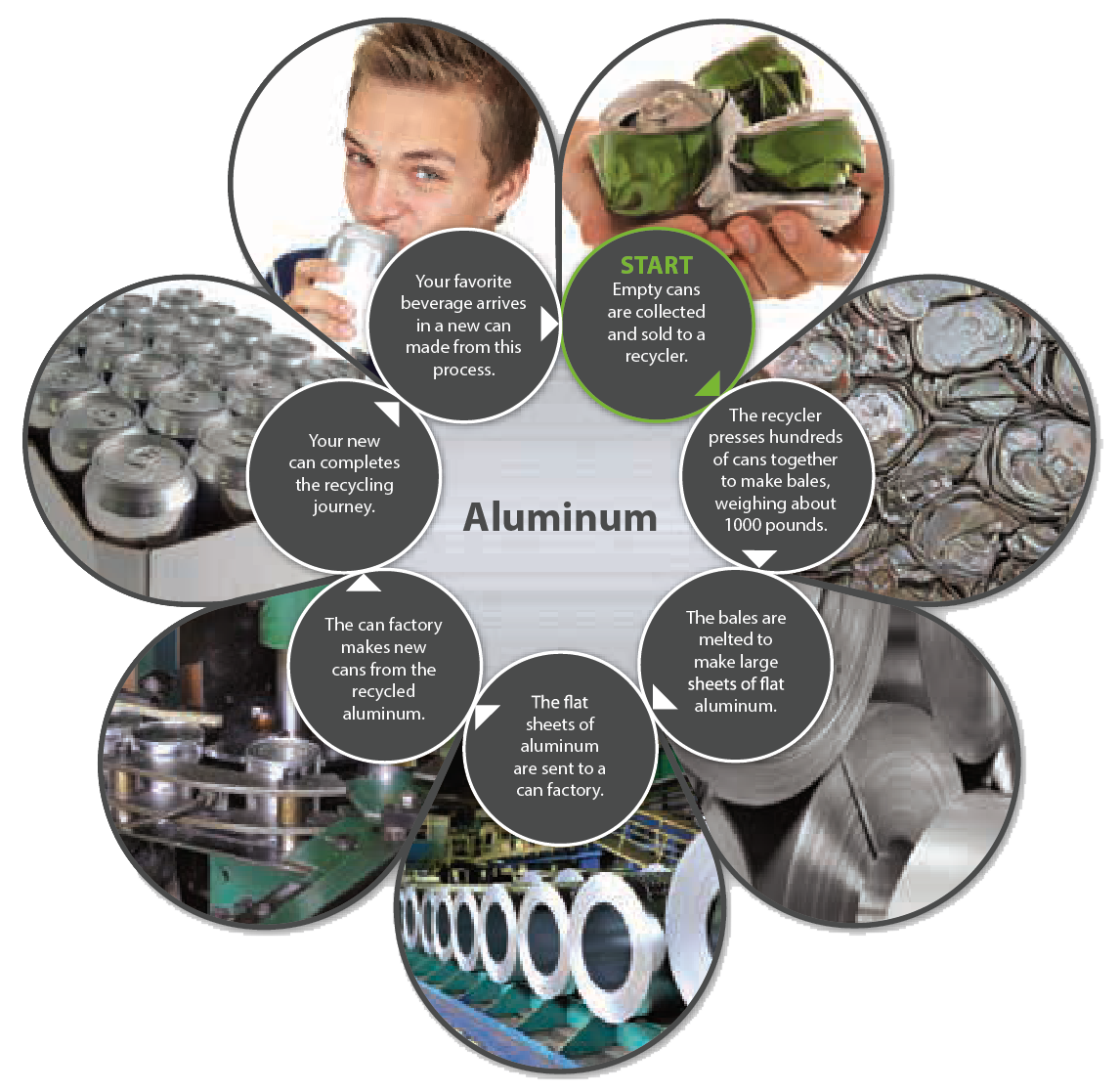 Environmental Impact Lincoln Recycling